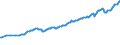 Währung: Millionen Einheiten der Landeswährung / Zahlungsbilanz Position: Kapitalbilanz; Wertpapieranlagen / Sektor (ESVG 2010): Volkswirtschaft / Sektor des Transaktionspartners (ESVG 2010): Volkswirtschaft / Bestand oder Fluss: Aktiva - Bestände am Ende des Zeitraums / Geopolitische Partnereinheit: Rest der Welt / Geopolitische Meldeeinheit: Deutschland