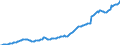Währung: Millionen Einheiten der Landeswährung / Zahlungsbilanz Position: Kapitalbilanz; Wertpapieranlagen / Sektor (ESVG 2010): Volkswirtschaft / Sektor des Transaktionspartners (ESVG 2010): Volkswirtschaft / Bestand oder Fluss: Aktiva - Bestände am Ende des Zeitraums / Geopolitische Partnereinheit: Rest der Welt / Geopolitische Meldeeinheit: Estland