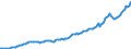 Währung: Millionen Einheiten der Landeswährung / Zahlungsbilanz Position: Kapitalbilanz; Wertpapieranlagen / Sektor (ESVG 2010): Volkswirtschaft / Sektor des Transaktionspartners (ESVG 2010): Volkswirtschaft / Bestand oder Fluss: Aktiva - Bestände am Ende des Zeitraums / Geopolitische Partnereinheit: Rest der Welt / Geopolitische Meldeeinheit: Irland