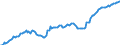 Währung: Millionen Einheiten der Landeswährung / Zahlungsbilanz Position: Kapitalbilanz; Wertpapieranlagen / Sektor (ESVG 2010): Volkswirtschaft / Sektor des Transaktionspartners (ESVG 2010): Volkswirtschaft / Bestand oder Fluss: Aktiva - Bestände am Ende des Zeitraums / Geopolitische Partnereinheit: Rest der Welt / Geopolitische Meldeeinheit: Griechenland