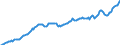 Währung: Millionen Einheiten der Landeswährung / Zahlungsbilanz Position: Kapitalbilanz; Wertpapieranlagen / Sektor (ESVG 2010): Volkswirtschaft / Sektor des Transaktionspartners (ESVG 2010): Volkswirtschaft / Bestand oder Fluss: Aktiva - Bestände am Ende des Zeitraums / Geopolitische Partnereinheit: Rest der Welt / Geopolitische Meldeeinheit: Frankreich
