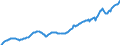 Währung: Millionen Einheiten der Landeswährung / Zahlungsbilanz Position: Kapitalbilanz; Wertpapieranlagen / Sektor (ESVG 2010): Volkswirtschaft / Sektor des Transaktionspartners (ESVG 2010): Volkswirtschaft / Bestand oder Fluss: Aktiva - Bestände am Ende des Zeitraums / Geopolitische Partnereinheit: Rest der Welt / Geopolitische Meldeeinheit: Italien