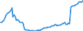 Währung: Millionen Einheiten der Landeswährung / Zahlungsbilanz Position: Kapitalbilanz; Wertpapieranlagen / Sektor (ESVG 2010): Volkswirtschaft / Sektor des Transaktionspartners (ESVG 2010): Volkswirtschaft / Bestand oder Fluss: Aktiva - Bestände am Ende des Zeitraums / Geopolitische Partnereinheit: Rest der Welt / Geopolitische Meldeeinheit: Zypern