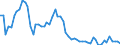 Währung: Millionen Einheiten der Landeswährung / Zahlungsbilanz Position: Kapitalbilanz; Finanzderivate und Mitarbeiteraktienoptionen / Sektor (ESVG 2010): Volkswirtschaft / Sektor des Transaktionspartners (ESVG 2010): Volkswirtschaft / Bestand oder Fluss: Aktiva - Bestände am Ende des Zeitraums / Geopolitische Partnereinheit: Extra-EU27 (ab 2020) / Geopolitische Meldeeinheit: Belgien