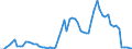 Währung: Millionen Einheiten der Landeswährung / Zahlungsbilanz Position: Kapitalbilanz; Finanzderivate und Mitarbeiteraktienoptionen / Sektor (ESVG 2010): Volkswirtschaft / Sektor des Transaktionspartners (ESVG 2010): Volkswirtschaft / Bestand oder Fluss: Aktiva - Bestände am Ende des Zeitraums / Geopolitische Partnereinheit: Extra-EU27 (ab 2020) / Geopolitische Meldeeinheit: Dänemark