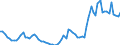 Währung: Millionen Einheiten der Landeswährung / Zahlungsbilanz Position: Kapitalbilanz; Finanzderivate und Mitarbeiteraktienoptionen / Sektor (ESVG 2010): Volkswirtschaft / Sektor des Transaktionspartners (ESVG 2010): Volkswirtschaft / Bestand oder Fluss: Aktiva - Bestände am Ende des Zeitraums / Geopolitische Partnereinheit: Extra-EU27 (ab 2020) / Geopolitische Meldeeinheit: Deutschland