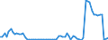 Währung: Millionen Einheiten der Landeswährung / Zahlungsbilanz Position: Kapitalbilanz; Finanzderivate und Mitarbeiteraktienoptionen / Sektor (ESVG 2010): Volkswirtschaft / Sektor des Transaktionspartners (ESVG 2010): Volkswirtschaft / Bestand oder Fluss: Aktiva - Bestände am Ende des Zeitraums / Geopolitische Partnereinheit: Extra-EU27 (ab 2020) / Geopolitische Meldeeinheit: Estland