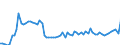 Währung: Millionen Einheiten der Landeswährung / Zahlungsbilanz Position: Kapitalbilanz; Finanzderivate und Mitarbeiteraktienoptionen / Sektor (ESVG 2010): Volkswirtschaft / Sektor des Transaktionspartners (ESVG 2010): Volkswirtschaft / Bestand oder Fluss: Aktiva - Bestände am Ende des Zeitraums / Geopolitische Partnereinheit: Extra-EU27 (ab 2020) / Geopolitische Meldeeinheit: Irland