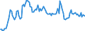 Währung: Millionen Einheiten der Landeswährung / Zahlungsbilanz Position: Kapitalbilanz; Finanzderivate und Mitarbeiteraktienoptionen / Sektor (ESVG 2010): Volkswirtschaft / Sektor des Transaktionspartners (ESVG 2010): Volkswirtschaft / Bestand oder Fluss: Aktiva - Bestände am Ende des Zeitraums / Geopolitische Partnereinheit: Extra-EU27 (ab 2020) / Geopolitische Meldeeinheit: Spanien