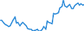 Währung: Millionen Einheiten der Landeswährung / Zahlungsbilanz Position: Kapitalbilanz; Finanzderivate und Mitarbeiteraktienoptionen / Sektor (ESVG 2010): Volkswirtschaft / Sektor des Transaktionspartners (ESVG 2010): Volkswirtschaft / Bestand oder Fluss: Aktiva - Bestände am Ende des Zeitraums / Geopolitische Partnereinheit: Extra-EU27 (ab 2020) / Geopolitische Meldeeinheit: Frankreich
