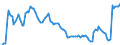 Währung: Millionen Einheiten der Landeswährung / Zahlungsbilanz Position: Kapitalbilanz; Finanzderivate und Mitarbeiteraktienoptionen / Sektor (ESVG 2010): Volkswirtschaft / Sektor des Transaktionspartners (ESVG 2010): Volkswirtschaft / Bestand oder Fluss: Aktiva - Bestände am Ende des Zeitraums / Geopolitische Partnereinheit: Extra-EU27 (ab 2020) / Geopolitische Meldeeinheit: Italien