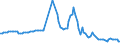 Währung: Millionen Einheiten der Landeswährung / Zahlungsbilanz Position: Kapitalbilanz; Finanzderivate und Mitarbeiteraktienoptionen / Sektor (ESVG 2010): Volkswirtschaft / Sektor des Transaktionspartners (ESVG 2010): Volkswirtschaft / Bestand oder Fluss: Aktiva - Bestände am Ende des Zeitraums / Geopolitische Partnereinheit: Extra-EU27 (ab 2020) / Geopolitische Meldeeinheit: Zypern