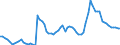 Währung: Millionen Einheiten der Landeswährung / Zahlungsbilanz Position: Kapitalbilanz; Finanzderivate und Mitarbeiteraktienoptionen / Sektor (ESVG 2010): Volkswirtschaft / Sektor des Transaktionspartners (ESVG 2010): Volkswirtschaft / Bestand oder Fluss: Aktiva - Bestände am Ende des Zeitraums / Geopolitische Partnereinheit: Extra-EU27 (ab 2020) / Geopolitische Meldeeinheit: Österreich