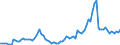 Währung: Millionen Einheiten der Landeswährung / Zahlungsbilanz Position: Kapitalbilanz; Finanzderivate und Mitarbeiteraktienoptionen / Sektor (ESVG 2010): Volkswirtschaft / Sektor des Transaktionspartners (ESVG 2010): Volkswirtschaft / Bestand oder Fluss: Aktiva - Bestände am Ende des Zeitraums / Geopolitische Partnereinheit: Extra-EU27 (ab 2020) / Geopolitische Meldeeinheit: Polen