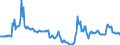 Währung: Millionen Einheiten der Landeswährung / Zahlungsbilanz Position: Kapitalbilanz; Finanzderivate und Mitarbeiteraktienoptionen / Sektor (ESVG 2010): Volkswirtschaft / Sektor des Transaktionspartners (ESVG 2010): Volkswirtschaft / Bestand oder Fluss: Aktiva - Bestände am Ende des Zeitraums / Geopolitische Partnereinheit: Extra-EU27 (ab 2020) / Geopolitische Meldeeinheit: Portugal