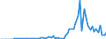 Währung: Millionen Einheiten der Landeswährung / Zahlungsbilanz Position: Kapitalbilanz; Finanzderivate und Mitarbeiteraktienoptionen / Sektor (ESVG 2010): Volkswirtschaft / Sektor des Transaktionspartners (ESVG 2010): Volkswirtschaft / Bestand oder Fluss: Aktiva - Bestände am Ende des Zeitraums / Geopolitische Partnereinheit: Extra-EU27 (ab 2020) / Geopolitische Meldeeinheit: Rumänien