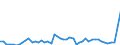 Währung: Millionen Einheiten der Landeswährung / Zahlungsbilanz Position: Kapitalbilanz; Finanzderivate und Mitarbeiteraktienoptionen / Sektor (ESVG 2010): Volkswirtschaft / Sektor des Transaktionspartners (ESVG 2010): Volkswirtschaft / Bestand oder Fluss: Aktiva - Bestände am Ende des Zeitraums / Geopolitische Partnereinheit: Extra-EU27 (ab 2020) / Geopolitische Meldeeinheit: Schweden