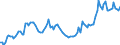 Währung: Millionen Einheiten der Landeswährung / Zahlungsbilanz Position: Kapitalbilanz; Finanzderivate und Mitarbeiteraktienoptionen / Sektor (ESVG 2010): Volkswirtschaft / Sektor des Transaktionspartners (ESVG 2010): Volkswirtschaft / Bestand oder Fluss: Aktiva - Bestände am Ende des Zeitraums / Geopolitische Partnereinheit: Extra-Euroraum - 20 Länder (ab 2026) / Geopolitische Meldeeinheit: Euroraum - 21 Länder (ab 2026)