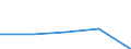 Währung: Millionen Einheiten der Landeswährung / Zahlungsbilanz Position: Kapitalbilanz; Finanzderivate und Mitarbeiteraktienoptionen / Sektor (ESVG 2010): Volkswirtschaft / Sektor des Transaktionspartners (ESVG 2010): Volkswirtschaft / Bestand oder Fluss: Aktiva - Bestände am Ende des Zeitraums / Geopolitische Partnereinheit: Extra-Euroraum - 20 Länder (ab 2026) / Geopolitische Meldeeinheit: Belgien