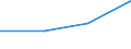 Währung: Millionen Einheiten der Landeswährung / Zahlungsbilanz Position: Kapitalbilanz; Finanzderivate und Mitarbeiteraktienoptionen / Sektor (ESVG 2010): Volkswirtschaft / Sektor des Transaktionspartners (ESVG 2010): Volkswirtschaft / Bestand oder Fluss: Aktiva - Bestände am Ende des Zeitraums / Geopolitische Partnereinheit: Extra-Euroraum - 20 Länder (ab 2026) / Geopolitische Meldeeinheit: Griechenland