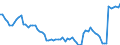Währung: Millionen Einheiten der Landeswährung / Zahlungsbilanz Position: Kapitalbilanz; Finanzderivate und Mitarbeiteraktienoptionen / Sektor (ESVG 2010): Volkswirtschaft / Sektor des Transaktionspartners (ESVG 2010): Volkswirtschaft / Bestand oder Fluss: Aktiva - Bestände am Ende des Zeitraums / Geopolitische Partnereinheit: Extra-Euroraum - 20 Länder (ab 2026) / Geopolitische Meldeeinheit: Italien