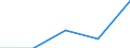 Währung: Millionen Einheiten der Landeswährung / Zahlungsbilanz Position: Kapitalbilanz; Finanzderivate und Mitarbeiteraktienoptionen / Sektor (ESVG 2010): Volkswirtschaft / Sektor des Transaktionspartners (ESVG 2010): Volkswirtschaft / Bestand oder Fluss: Aktiva - Bestände am Ende des Zeitraums / Geopolitische Partnereinheit: Extra-Euroraum - 20 Länder (ab 2026) / Geopolitische Meldeeinheit: Polen