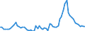 Währung: Millionen Einheiten der Landeswährung / Zahlungsbilanz Position: Kapitalbilanz; Finanzderivate und Mitarbeiteraktienoptionen / Sektor (ESVG 2010): Volkswirtschaft / Sektor des Transaktionspartners (ESVG 2010): Volkswirtschaft / Bestand oder Fluss: Aktiva - Bestände am Ende des Zeitraums / Geopolitische Partnereinheit: Extra-Euroraum - 20 Länder (2023-2025) / Geopolitische Meldeeinheit: Tschechien