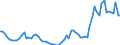 Währung: Millionen Einheiten der Landeswährung / Zahlungsbilanz Position: Kapitalbilanz; Finanzderivate und Mitarbeiteraktienoptionen / Sektor (ESVG 2010): Volkswirtschaft / Sektor des Transaktionspartners (ESVG 2010): Volkswirtschaft / Bestand oder Fluss: Aktiva - Bestände am Ende des Zeitraums / Geopolitische Partnereinheit: Extra-Euroraum - 20 Länder (2023-2025) / Geopolitische Meldeeinheit: Deutschland