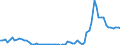 Währung: Millionen Einheiten der Landeswährung / Zahlungsbilanz Position: Kapitalbilanz; Finanzderivate und Mitarbeiteraktienoptionen / Sektor (ESVG 2010): Volkswirtschaft / Sektor des Transaktionspartners (ESVG 2010): Volkswirtschaft / Bestand oder Fluss: Aktiva - Bestände am Ende des Zeitraums / Geopolitische Partnereinheit: Extra-Euroraum - 20 Länder (2023-2025) / Geopolitische Meldeeinheit: Estland