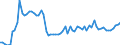 Währung: Millionen Einheiten der Landeswährung / Zahlungsbilanz Position: Kapitalbilanz; Finanzderivate und Mitarbeiteraktienoptionen / Sektor (ESVG 2010): Volkswirtschaft / Sektor des Transaktionspartners (ESVG 2010): Volkswirtschaft / Bestand oder Fluss: Aktiva - Bestände am Ende des Zeitraums / Geopolitische Partnereinheit: Extra-Euroraum - 20 Länder (2023-2025) / Geopolitische Meldeeinheit: Irland