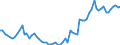 Währung: Millionen Einheiten der Landeswährung / Zahlungsbilanz Position: Kapitalbilanz; Finanzderivate und Mitarbeiteraktienoptionen / Sektor (ESVG 2010): Volkswirtschaft / Sektor des Transaktionspartners (ESVG 2010): Volkswirtschaft / Bestand oder Fluss: Aktiva - Bestände am Ende des Zeitraums / Geopolitische Partnereinheit: Extra-Euroraum - 20 Länder (2023-2025) / Geopolitische Meldeeinheit: Frankreich