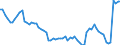 Währung: Millionen Einheiten der Landeswährung / Zahlungsbilanz Position: Kapitalbilanz; Finanzderivate und Mitarbeiteraktienoptionen / Sektor (ESVG 2010): Volkswirtschaft / Sektor des Transaktionspartners (ESVG 2010): Volkswirtschaft / Bestand oder Fluss: Aktiva - Bestände am Ende des Zeitraums / Geopolitische Partnereinheit: Extra-Euroraum - 20 Länder (2023-2025) / Geopolitische Meldeeinheit: Italien