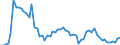 Währung: Millionen Einheiten der Landeswährung / Zahlungsbilanz Position: Kapitalbilanz; Finanzderivate und Mitarbeiteraktienoptionen / Sektor (ESVG 2010): Volkswirtschaft / Sektor des Transaktionspartners (ESVG 2010): Volkswirtschaft / Bestand oder Fluss: Aktiva - Bestände am Ende des Zeitraums / Geopolitische Partnereinheit: Extra-Euroraum - 20 Länder (2023-2025) / Geopolitische Meldeeinheit: Lettland