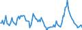 Währung: Millionen Einheiten der Landeswährung / Zahlungsbilanz Position: Kapitalbilanz; Finanzderivate und Mitarbeiteraktienoptionen / Sektor (ESVG 2010): Volkswirtschaft / Sektor des Transaktionspartners (ESVG 2010): Volkswirtschaft / Bestand oder Fluss: Aktiva - Bestände am Ende des Zeitraums / Geopolitische Partnereinheit: Extra-Euroraum - 20 Länder (2023-2025) / Geopolitische Meldeeinheit: Ungarn