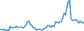 Währung: Millionen Einheiten der Landeswährung / Zahlungsbilanz Position: Kapitalbilanz; Finanzderivate und Mitarbeiteraktienoptionen / Sektor (ESVG 2010): Volkswirtschaft / Sektor des Transaktionspartners (ESVG 2010): Volkswirtschaft / Bestand oder Fluss: Aktiva - Bestände am Ende des Zeitraums / Geopolitische Partnereinheit: Extra-Euroraum - 20 Länder (2023-2025) / Geopolitische Meldeeinheit: Polen