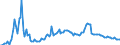 Währung: Millionen Einheiten der Landeswährung / Zahlungsbilanz Position: Kapitalbilanz; Finanzderivate und Mitarbeiteraktienoptionen / Sektor (ESVG 2010): Volkswirtschaft / Sektor des Transaktionspartners (ESVG 2010): Volkswirtschaft / Bestand oder Fluss: Aktiva - Bestände am Ende des Zeitraums / Geopolitische Partnereinheit: Rest der Welt / Geopolitische Meldeeinheit: Belgien