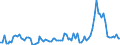 Währung: Millionen Einheiten der Landeswährung / Zahlungsbilanz Position: Kapitalbilanz; Finanzderivate und Mitarbeiteraktienoptionen / Sektor (ESVG 2010): Volkswirtschaft / Sektor des Transaktionspartners (ESVG 2010): Volkswirtschaft / Bestand oder Fluss: Aktiva - Bestände am Ende des Zeitraums / Geopolitische Partnereinheit: Rest der Welt / Geopolitische Meldeeinheit: Bulgarien