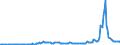 Währung: Millionen Einheiten der Landeswährung / Zahlungsbilanz Position: Kapitalbilanz; Finanzderivate und Mitarbeiteraktienoptionen / Sektor (ESVG 2010): Volkswirtschaft / Sektor des Transaktionspartners (ESVG 2010): Volkswirtschaft / Bestand oder Fluss: Aktiva - Bestände am Ende des Zeitraums / Geopolitische Partnereinheit: Rest der Welt / Geopolitische Meldeeinheit: Tschechien