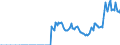 Währung: Millionen Einheiten der Landeswährung / Zahlungsbilanz Position: Kapitalbilanz; Finanzderivate und Mitarbeiteraktienoptionen / Sektor (ESVG 2010): Volkswirtschaft / Sektor des Transaktionspartners (ESVG 2010): Volkswirtschaft / Bestand oder Fluss: Aktiva - Bestände am Ende des Zeitraums / Geopolitische Partnereinheit: Rest der Welt / Geopolitische Meldeeinheit: Deutschland
