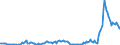 Währung: Millionen Einheiten der Landeswährung / Zahlungsbilanz Position: Kapitalbilanz; Finanzderivate und Mitarbeiteraktienoptionen / Sektor (ESVG 2010): Volkswirtschaft / Sektor des Transaktionspartners (ESVG 2010): Volkswirtschaft / Bestand oder Fluss: Aktiva - Bestände am Ende des Zeitraums / Geopolitische Partnereinheit: Rest der Welt / Geopolitische Meldeeinheit: Estland