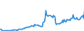 Währung: Millionen Einheiten der Landeswährung / Zahlungsbilanz Position: Kapitalbilanz; Finanzderivate und Mitarbeiteraktienoptionen / Sektor (ESVG 2010): Volkswirtschaft / Sektor des Transaktionspartners (ESVG 2010): Volkswirtschaft / Bestand oder Fluss: Aktiva - Bestände am Ende des Zeitraums / Geopolitische Partnereinheit: Rest der Welt / Geopolitische Meldeeinheit: Irland