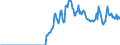 Währung: Millionen Einheiten der Landeswährung / Zahlungsbilanz Position: Kapitalbilanz; Finanzderivate und Mitarbeiteraktienoptionen / Sektor (ESVG 2010): Volkswirtschaft / Sektor des Transaktionspartners (ESVG 2010): Volkswirtschaft / Bestand oder Fluss: Aktiva - Bestände am Ende des Zeitraums / Geopolitische Partnereinheit: Rest der Welt / Geopolitische Meldeeinheit: Spanien