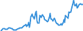 Währung: Millionen Einheiten der Landeswährung / Zahlungsbilanz Position: Kapitalbilanz; Finanzderivate und Mitarbeiteraktienoptionen / Sektor (ESVG 2010): Volkswirtschaft / Sektor des Transaktionspartners (ESVG 2010): Volkswirtschaft / Bestand oder Fluss: Aktiva - Bestände am Ende des Zeitraums / Geopolitische Partnereinheit: Rest der Welt / Geopolitische Meldeeinheit: Frankreich