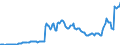 Währung: Millionen Einheiten der Landeswährung / Zahlungsbilanz Position: Kapitalbilanz; Finanzderivate und Mitarbeiteraktienoptionen / Sektor (ESVG 2010): Volkswirtschaft / Sektor des Transaktionspartners (ESVG 2010): Volkswirtschaft / Bestand oder Fluss: Aktiva - Bestände am Ende des Zeitraums / Geopolitische Partnereinheit: Rest der Welt / Geopolitische Meldeeinheit: Italien