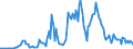 Währung: Millionen Einheiten der Landeswährung / Zahlungsbilanz Position: Kapitalbilanz; Finanzderivate und Mitarbeiteraktienoptionen / Sektor (ESVG 2010): Volkswirtschaft / Sektor des Transaktionspartners (ESVG 2010): Volkswirtschaft / Bestand oder Fluss: Aktiva - Bestände am Ende des Zeitraums / Geopolitische Partnereinheit: Rest der Welt / Geopolitische Meldeeinheit: Litauen