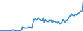 Währung: Millionen Einheiten der Landeswährung / Zahlungsbilanz Position: Kapitalbilanz; Finanzderivate und Mitarbeiteraktienoptionen / Sektor (ESVG 2010): Volkswirtschaft / Sektor des Transaktionspartners (ESVG 2010): Volkswirtschaft / Bestand oder Fluss: Aktiva - Bestände am Ende des Zeitraums / Geopolitische Partnereinheit: Rest der Welt / Geopolitische Meldeeinheit: Luxemburg