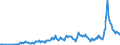 Währung: Millionen Einheiten der Landeswährung / Zahlungsbilanz Position: Kapitalbilanz; Finanzderivate und Mitarbeiteraktienoptionen / Sektor (ESVG 2010): Volkswirtschaft / Sektor des Transaktionspartners (ESVG 2010): Volkswirtschaft / Bestand oder Fluss: Aktiva - Bestände am Ende des Zeitraums / Geopolitische Partnereinheit: Rest der Welt / Geopolitische Meldeeinheit: Ungarn