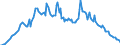 Währung: Millionen Einheiten der Landeswährung / Zahlungsbilanz Position: Kapitalbilanz; Finanzderivate und Mitarbeiteraktienoptionen / Sektor (ESVG 2010): Volkswirtschaft / Sektor des Transaktionspartners (ESVG 2010): Volkswirtschaft / Bestand oder Fluss: Aktiva - Bestände am Ende des Zeitraums / Geopolitische Partnereinheit: Rest der Welt / Geopolitische Meldeeinheit: Malta