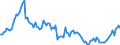 Währung: Millionen Einheiten der Landeswährung / ZB_Position: Kapitalbilanz; Übriger Kapitalverkehr / Sektor (ESVG 2010): Volkswirtschaft / Sektor (ESVG 2010): Volkswirtschaft / Bestand oder Fluss: Aktiva - Bestände am Ende des Zeitraums / Geopolitische Partnereinheit: Rest der Welt / Geopolitische Meldeeinheit: Belgien