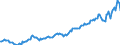 Währung: Millionen Einheiten der Landeswährung / ZB_Position: Kapitalbilanz; Übriger Kapitalverkehr / Sektor (ESVG 2010): Volkswirtschaft / Sektor (ESVG 2010): Volkswirtschaft / Bestand oder Fluss: Aktiva - Bestände am Ende des Zeitraums / Geopolitische Partnereinheit: Rest der Welt / Geopolitische Meldeeinheit: Bulgarien